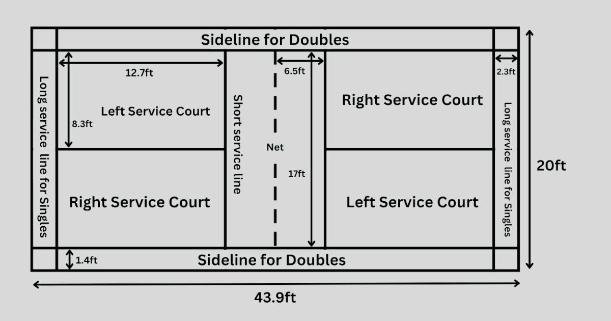 badminton court size