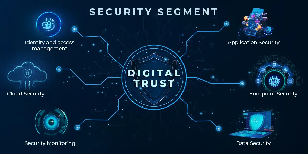 Strengthening Digital Trust Through Application Security Testing