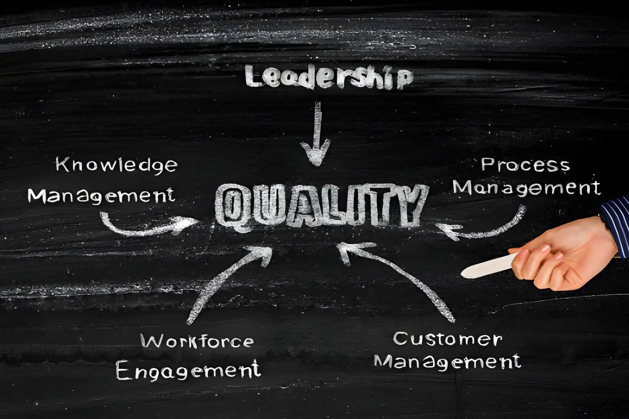 How Quality Supplies Influence Practical Results