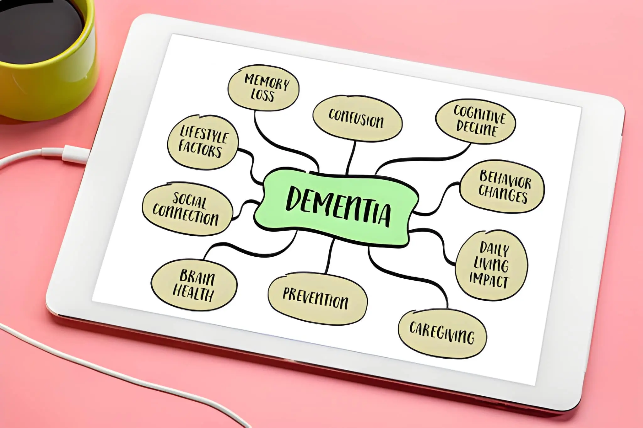Planning for the Future When You Have Dementia